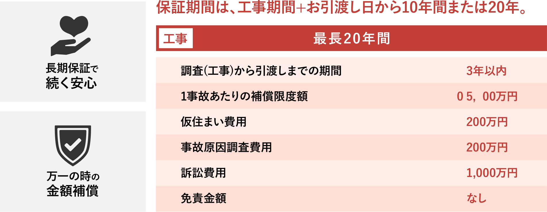 保証・アフターサービス