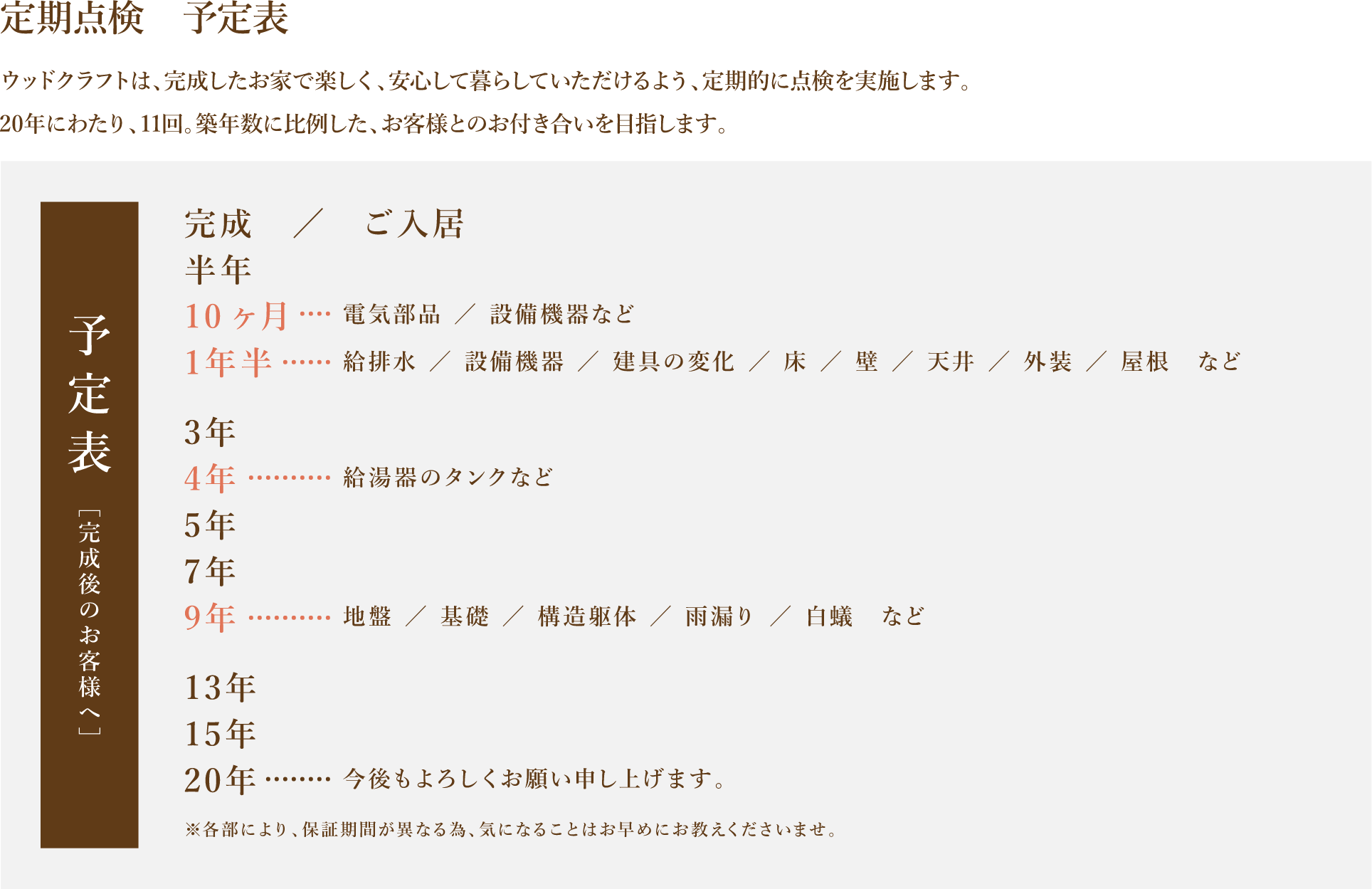 保証・アフターサービス